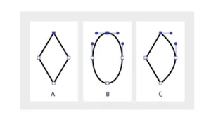 Three shapes (A, B, and C) with anchor points visible.